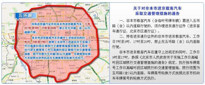外地车进京限号(外地车进京限号时间段)-第3张图片-文史 外地车进京限号(外地车进京限号时间段)-第3张图片-文史