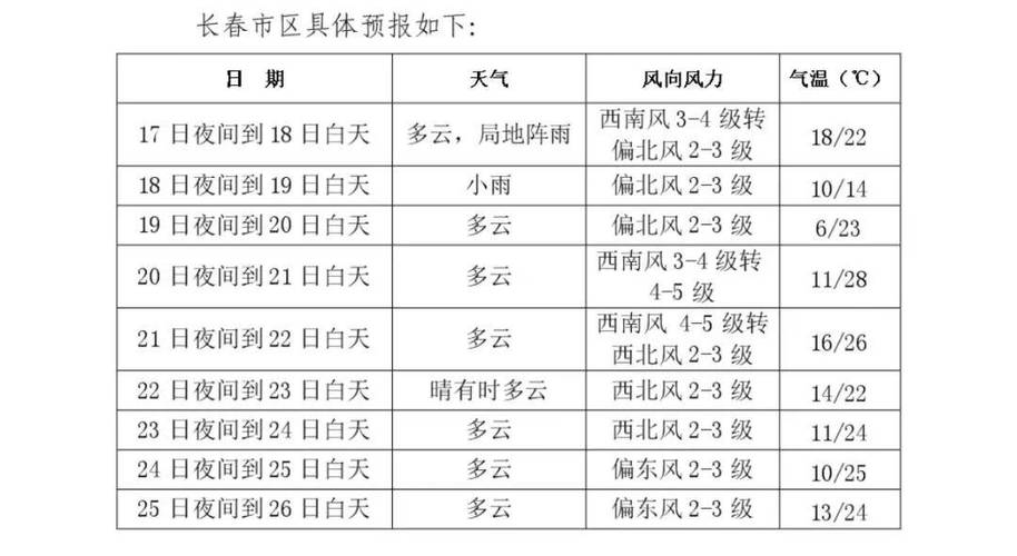 长春天气预报60天（长春天气预报60天查询结果）