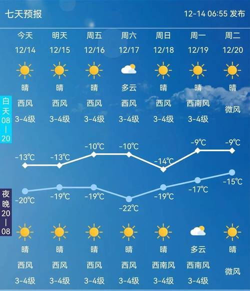 长春天气预报60天(长春天气预报60天查询结果)-第4张图片-文史 长春天气预报60天(长春天气预报60天查询结果)-第4张图片-文史