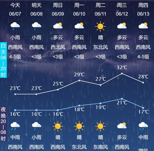 长春天气预报60天(长春天气预报60天查询结果)-第6张图片-文史 长春天气预报60天(长春天气预报60天查询结果)-第6张图片-文史