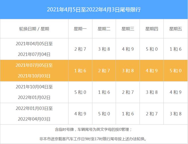 外地车进京早晚高峰限行时间(外地车进京早晚高峰限行时间今天)-第3张图片-文史 外地车进京早晚高峰限行时间(外地车进京早晚高峰限行时间今天)-第3张图片-文史