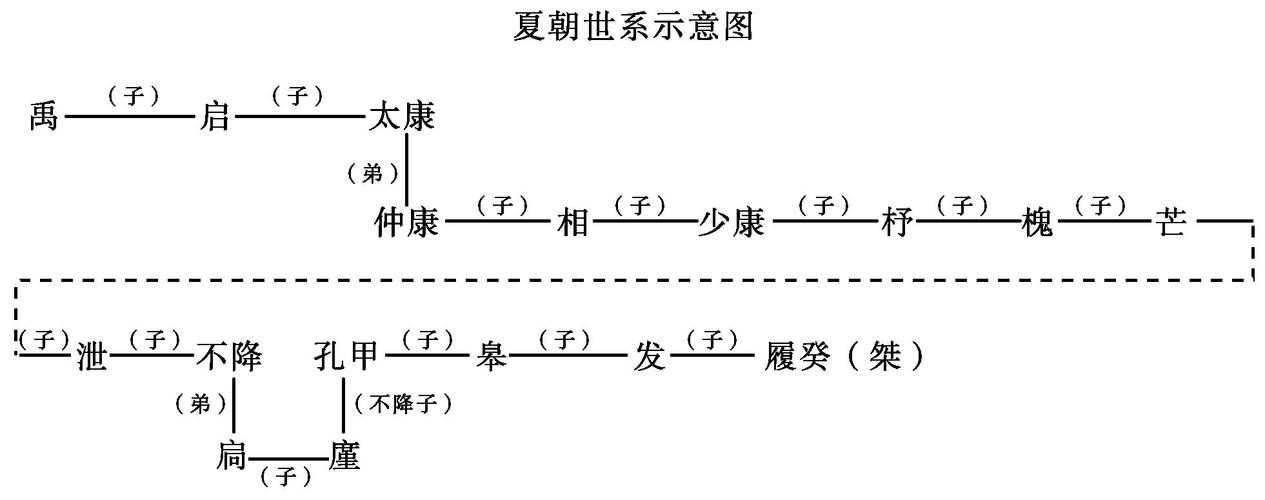 揭夏朝的阶级关系及发展,夏朝的阶级分化-第4张图片-文史 揭夏朝的阶级关系及发展,夏朝的阶级分化-第4张图片-文史