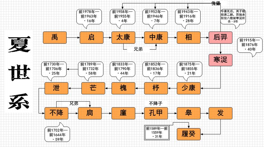 揭夏朝的阶级关系及发展,夏朝的阶级分化-第5张图片-文史 揭夏朝的阶级关系及发展,夏朝的阶级分化-第5张图片-文史