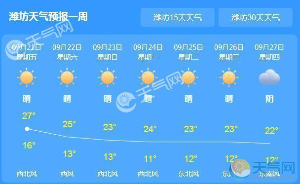 山东什么天气预报（山东什么天气预报好）