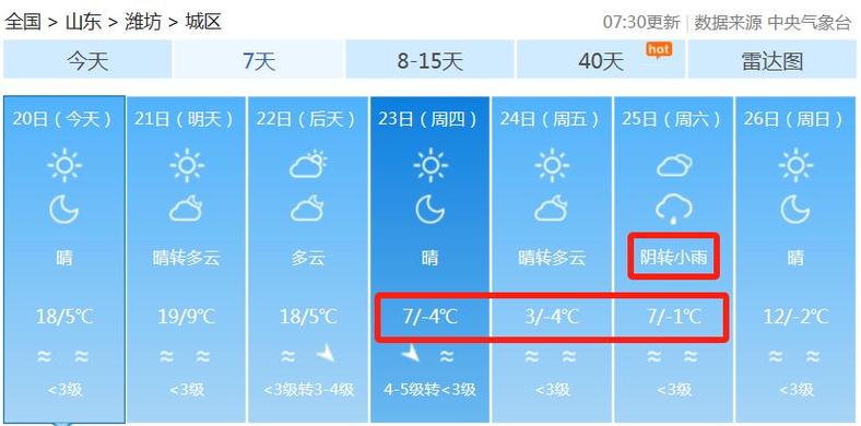 山东什么天气预报(山东什么天气预报好)-第3张图片-文史 山东什么天气预报(山东什么天气预报好)-第3张图片-文史