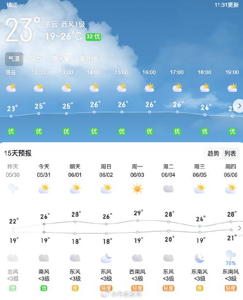 山东什么天气预报(山东什么天气预报好)-第4张图片-文史 山东什么天气预报(山东什么天气预报好)-第4张图片-文史