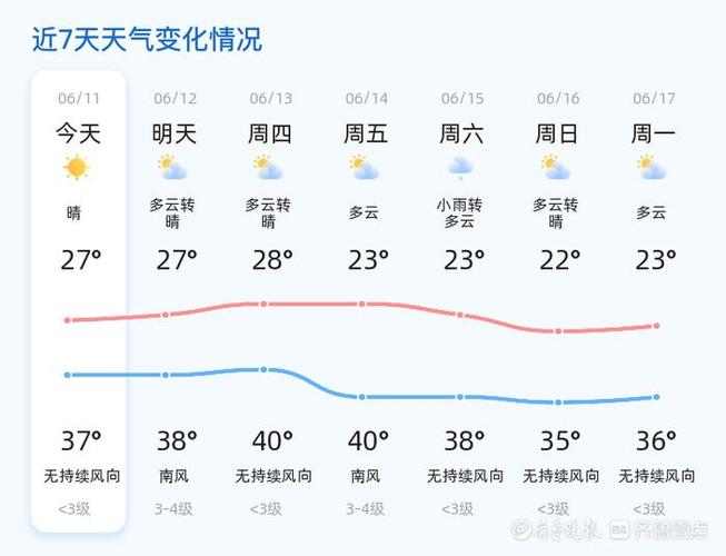 山东什么天气预报(山东什么天气预报好)-第5张图片-文史 山东什么天气预报(山东什么天气预报好)-第5张图片-文史