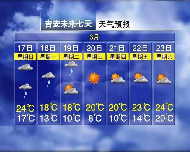 吉安这周天气预报,吉安最近一周天气预报