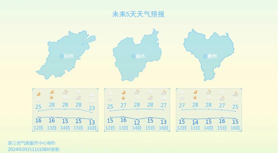 吉安这周天气预报,吉安最近一周天气预报-第4张图片-文史 吉安这周天气预报,吉安最近一周天气预报-第4张图片-文史