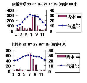 伊斯兰堡天气预报,五岁不会握笔-第3张图片-文史 伊斯兰堡天气预报,五岁不会握笔-第3张图片-文史