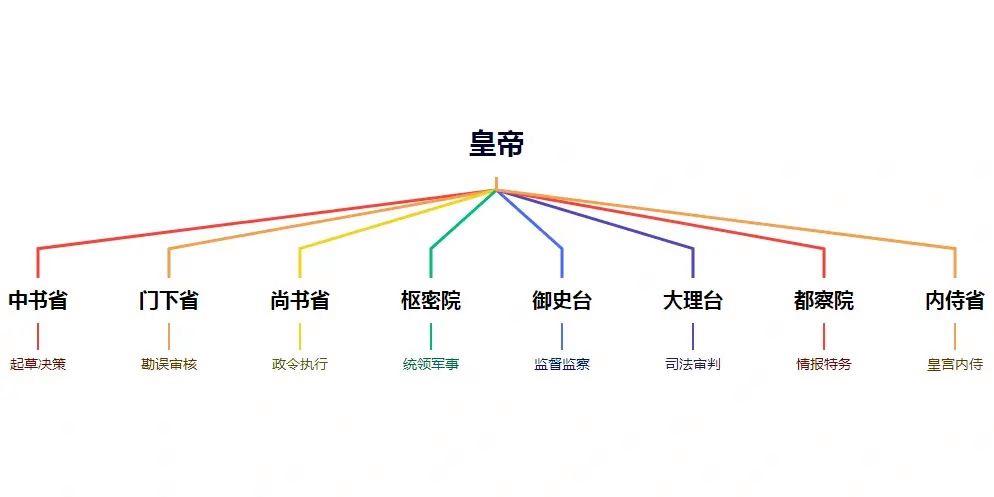 解析夏朝的建立的简单介绍