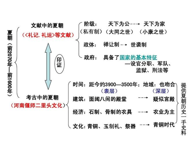 解析夏朝的建立的简单介绍-第2张图片-文史 解析夏朝的建立的简单介绍-第2张图片-文史