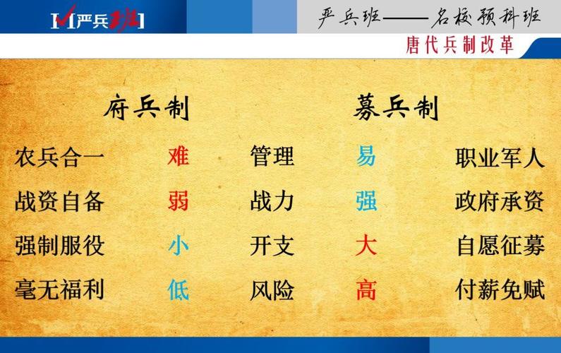 府兵制的建立者是谁(府兵制的演变)-第4张图片-文史 府兵制的建立者是谁(府兵制的演变)-第4张图片-文史