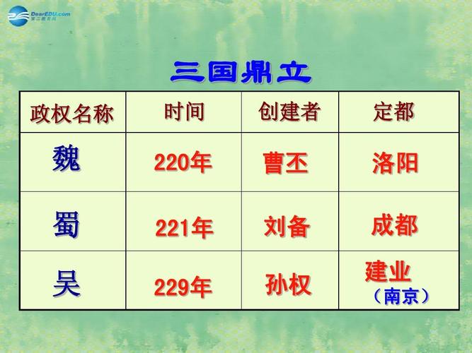 三国时期的江东四杰分别叫什么名字（三国江东四良臣）