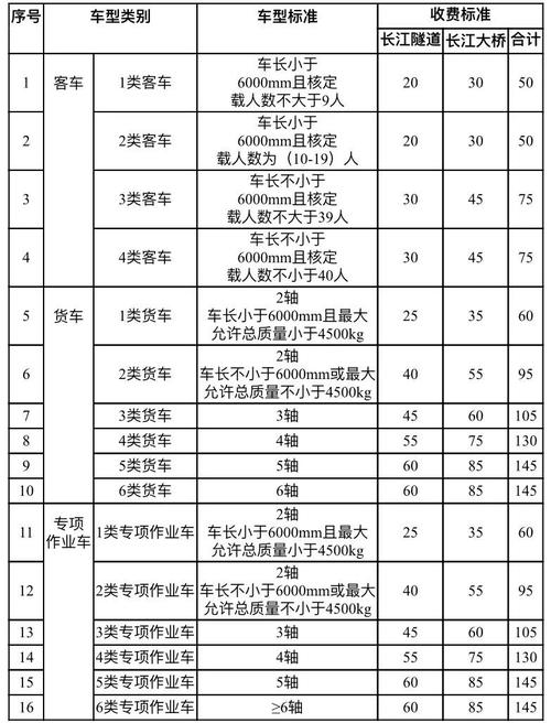 上海外环高速收费吗,上海外环高速收费吗最新