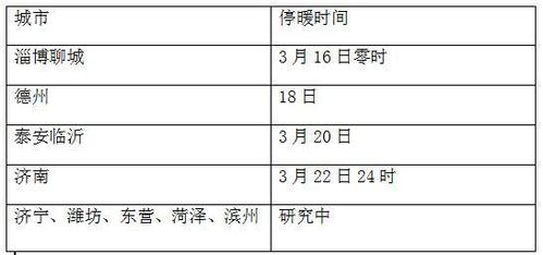临沂市费县天气预报(临沂市费县天气预报15天)-第2张图片-文史 临沂市费县天气预报(临沂市费县天气预报15天)-第2张图片-文史
