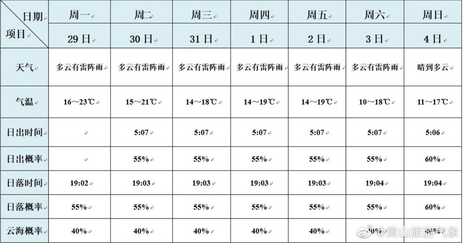 临沂市费县天气预报(临沂市费县天气预报15天)-第4张图片-文史 临沂市费县天气预报(临沂市费县天气预报15天)-第4张图片-文史