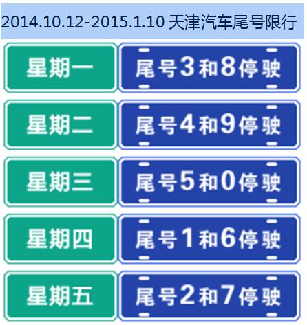 周日限号,周日限号几和几-第2张图片-文史 周日限号,周日限号几和几-第2张图片-文史