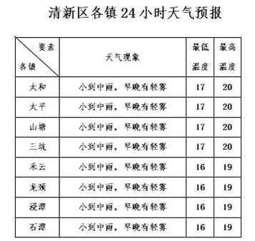 嘉兴天气最新消息（浙江嘉兴天气最新消息）
