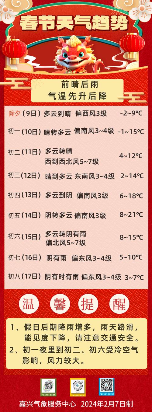 嘉兴天气最新消息(浙江嘉兴天气最新消息)-第3张图片-文史 嘉兴天气最新消息(浙江嘉兴天气最新消息)-第3张图片-文史
