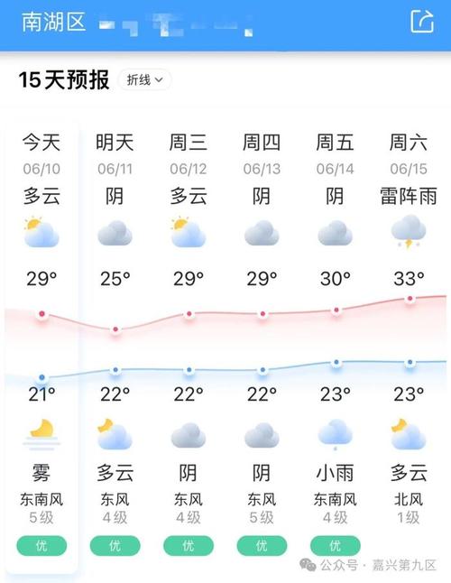 嘉兴天气最新消息(浙江嘉兴天气最新消息)-第6张图片-文史 嘉兴天气最新消息(浙江嘉兴天气最新消息)-第6张图片-文史