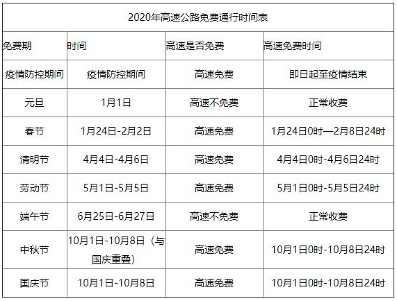 今日高速路免费吗,今日高速路免费吗成都最新消息-第2张图片-文史 今日高速路免费吗,今日高速路免费吗成都最新消息-第2张图片-文史