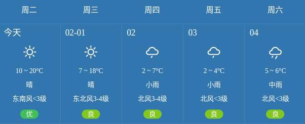 逊克天气预报40天(逊克天气预报24小时w)-第2张图片-文史 逊克天气预报40天(逊克天气预报24小时w)-第2张图片-文史