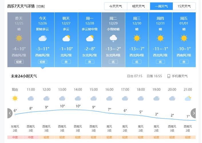 逊克天气预报40天(逊克天气预报24小时w)-第3张图片-文史 逊克天气预报40天(逊克天气预报24小时w)-第3张图片-文史