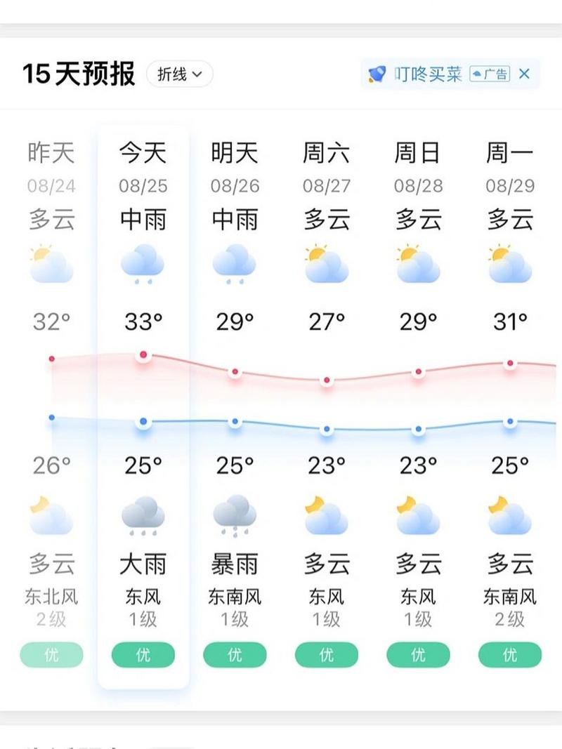 明天无锡天气预报,明天无锡天气预报情况
