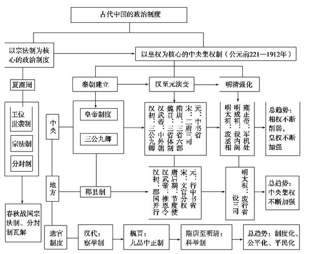 论秦朝中央集权制度(秦朝中央集权制度形成的作用和影响)-第5张图片-文史 论秦朝中央集权制度(秦朝中央集权制度形成的作用和影响)-第5张图片-文史