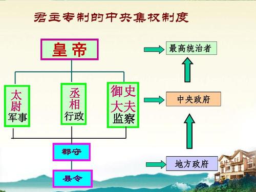 论秦朝中央集权制度(秦朝中央集权制度形成的作用和影响)-第6张图片-文史 论秦朝中央集权制度(秦朝中央集权制度形成的作用和影响)-第6张图片-文史