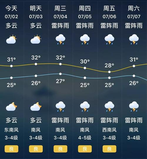 南通明后五天天气（南通明天天气详细）
