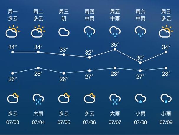 南通明后五天天气(南通明天天气详细)-第3张图片-文史 南通明后五天天气(南通明天天气详细)-第3张图片-文史