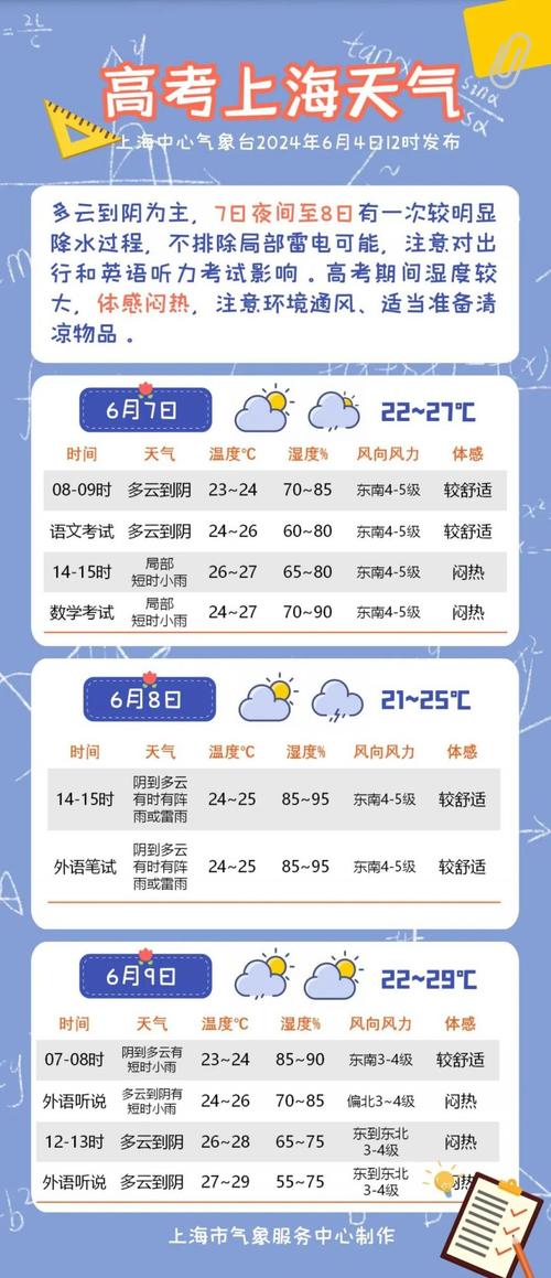 保定天气24时预报(保定天气24时预报表)-第2张图片-文史 保定天气24时预报(保定天气24时预报表)-第2张图片-文史