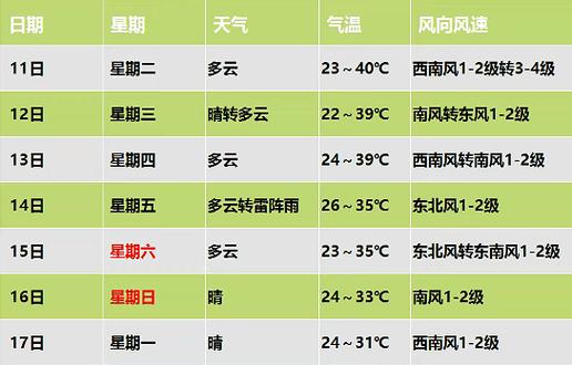 保定天气24时预报(保定天气24时预报表)-第4张图片-文史 保定天气24时预报(保定天气24时预报表)-第4张图片-文史