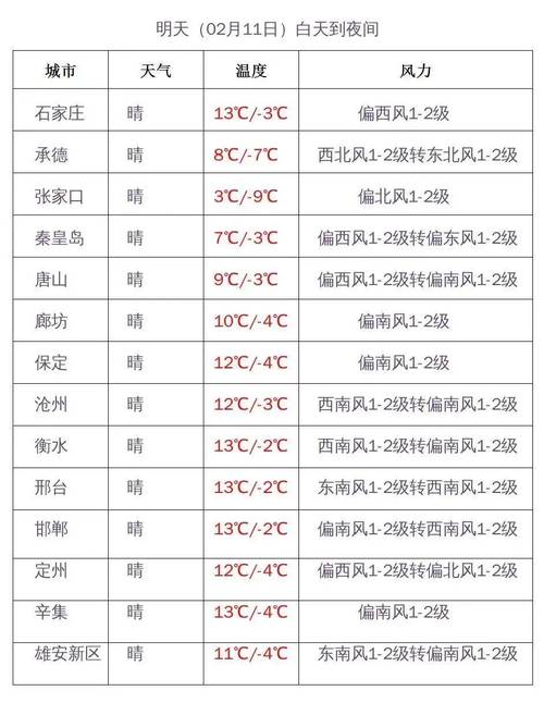 保定天气24时预报(保定天气24时预报表)-第7张图片-文史 保定天气24时预报(保定天气24时预报表)-第7张图片-文史