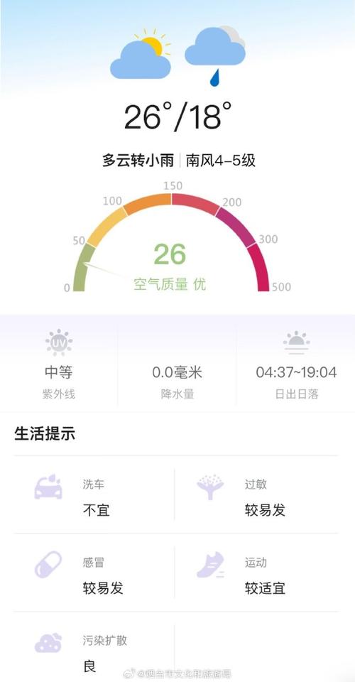 山东烟台福山天气,山东烟台福山天气预报查询-第3张图片-文史 山东烟台福山天气,山东烟台福山天气预报查询-第3张图片-文史