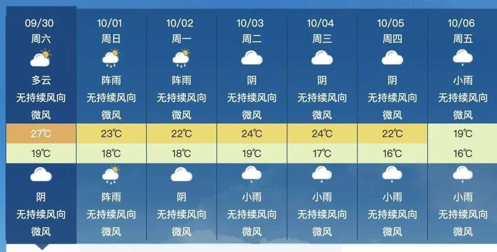成都天气15天气,成都天气天气预报30天-第5张图片-文史 成都天气15天气,成都天气天气预报30天-第5张图片-文史