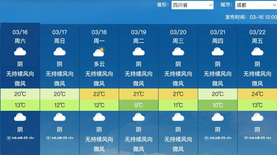 成都天气15天气,成都天气天气预报30天-第6张图片-文史 成都天气15天气,成都天气天气预报30天-第6张图片-文史