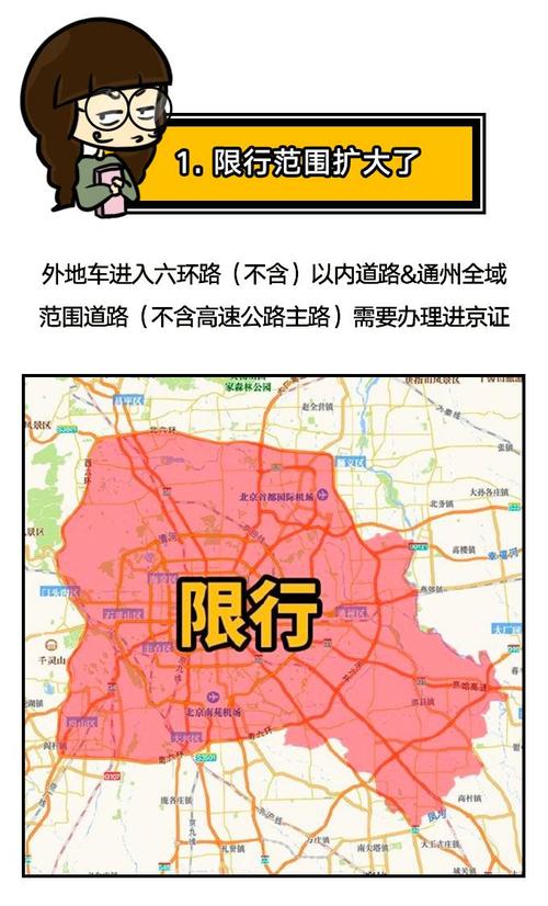 外地车进京限号吗（外地进京车辆最新规定2024）