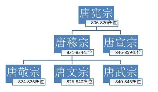 其继承者是谁,继承者是谁演的-第2张图片-文史 其继承者是谁,继承者是谁演的-第2张图片-文史