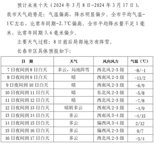 长春详细天气预报(长春天气预报15天准确一览表)-第2张图片-文史 长春详细天气预报(长春天气预报15天准确一览表)-第2张图片-文史