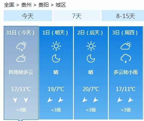 安徽池州的天气预报(安徽池州的天气预报7天查询)-第2张图片-文史 安徽池州的天气预报(安徽池州的天气预报7天查询)-第2张图片-文史