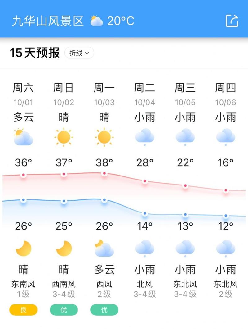 安徽池州的天气预报(安徽池州的天气预报7天查询)-第4张图片-文史 安徽池州的天气预报(安徽池州的天气预报7天查询)-第4张图片-文史