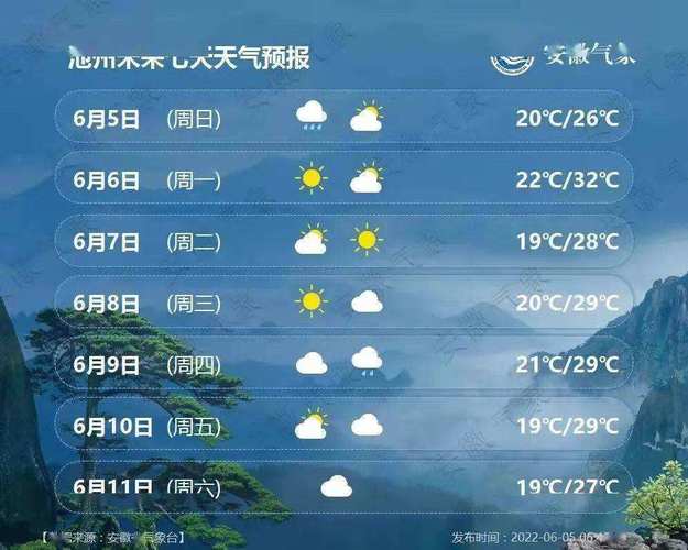 安徽池州的天气预报(安徽池州的天气预报7天查询)-第5张图片-文史 安徽池州的天气预报(安徽池州的天气预报7天查询)-第5张图片-文史