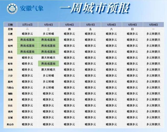 安徽池州的天气预报(安徽池州的天气预报7天查询)-第7张图片-文史 安徽池州的天气预报(安徽池州的天气预报7天查询)-第7张图片-文史