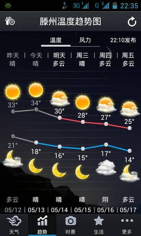 贵州望谟天气预报,贵州望谟天气预报7天-第2张图片-文史 贵州望谟天气预报,贵州望谟天气预报7天-第2张图片-文史