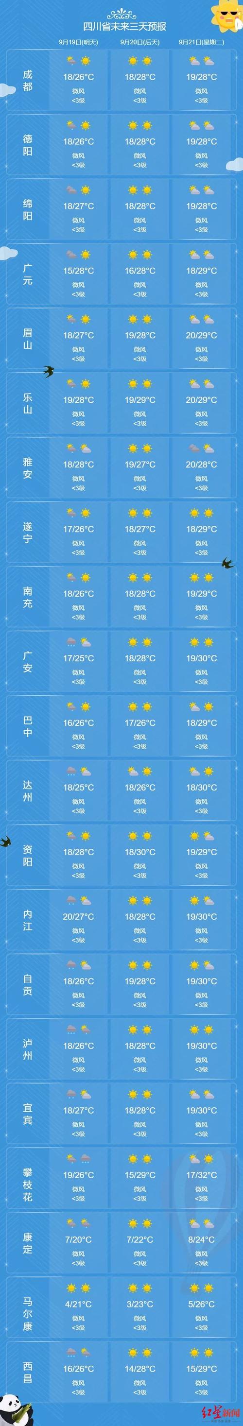 阿瓦提县天气预报,阿瓦提县天气预报7天