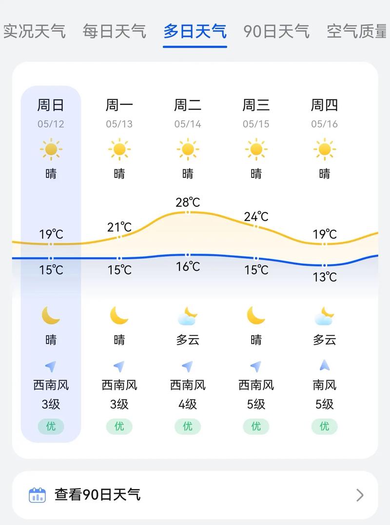 荣成40天天气预报(荣成40天天气预报最新查询)-第7张图片-文史 荣成40天天气预报(荣成40天天气预报最新查询)-第7张图片-文史