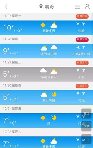 运城闻喜天气预报,运城闻喜天气预报15天查询结果是什么-第4张图片-文史 运城闻喜天气预报,运城闻喜天气预报15天查询结果是什么-第4张图片-文史